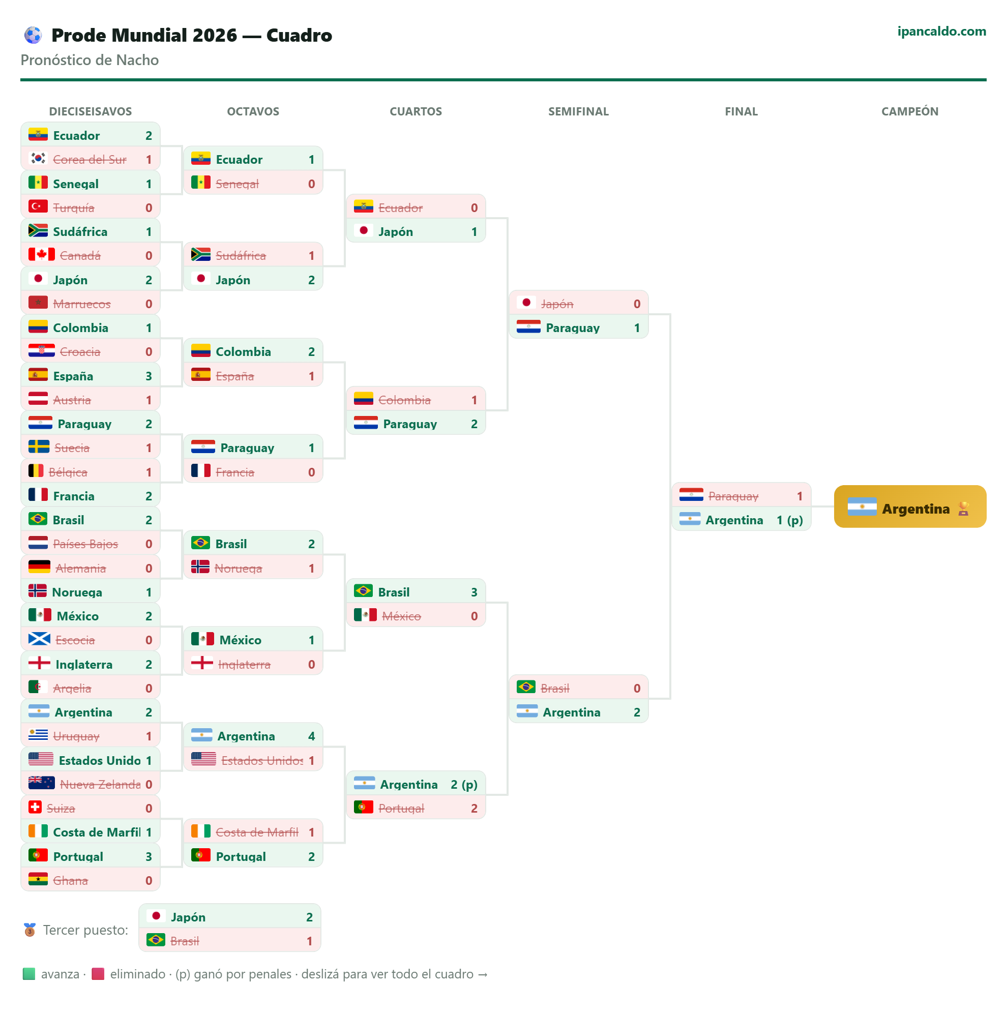 Exported bracket